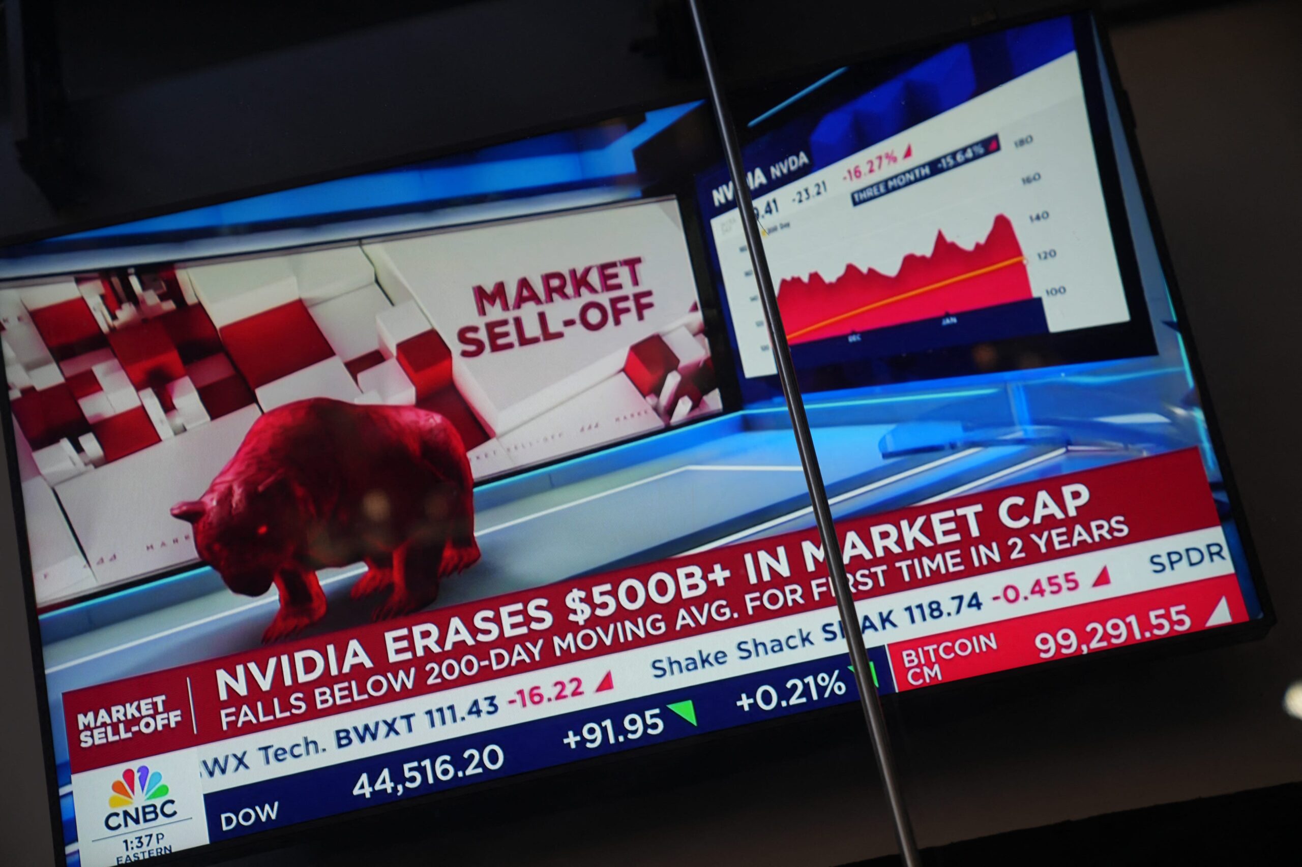 ABD borsaları, tarifeler, ticaret savaşı, Donald Trump, Çin, Kanada, Meksika, otomobil endüstrisi, iş raporu, Federal Rezerv, Bitcoin, borsa düşüşü, ekonomik belirsizlik, yatırım stratejisi, petrol fiyatları
