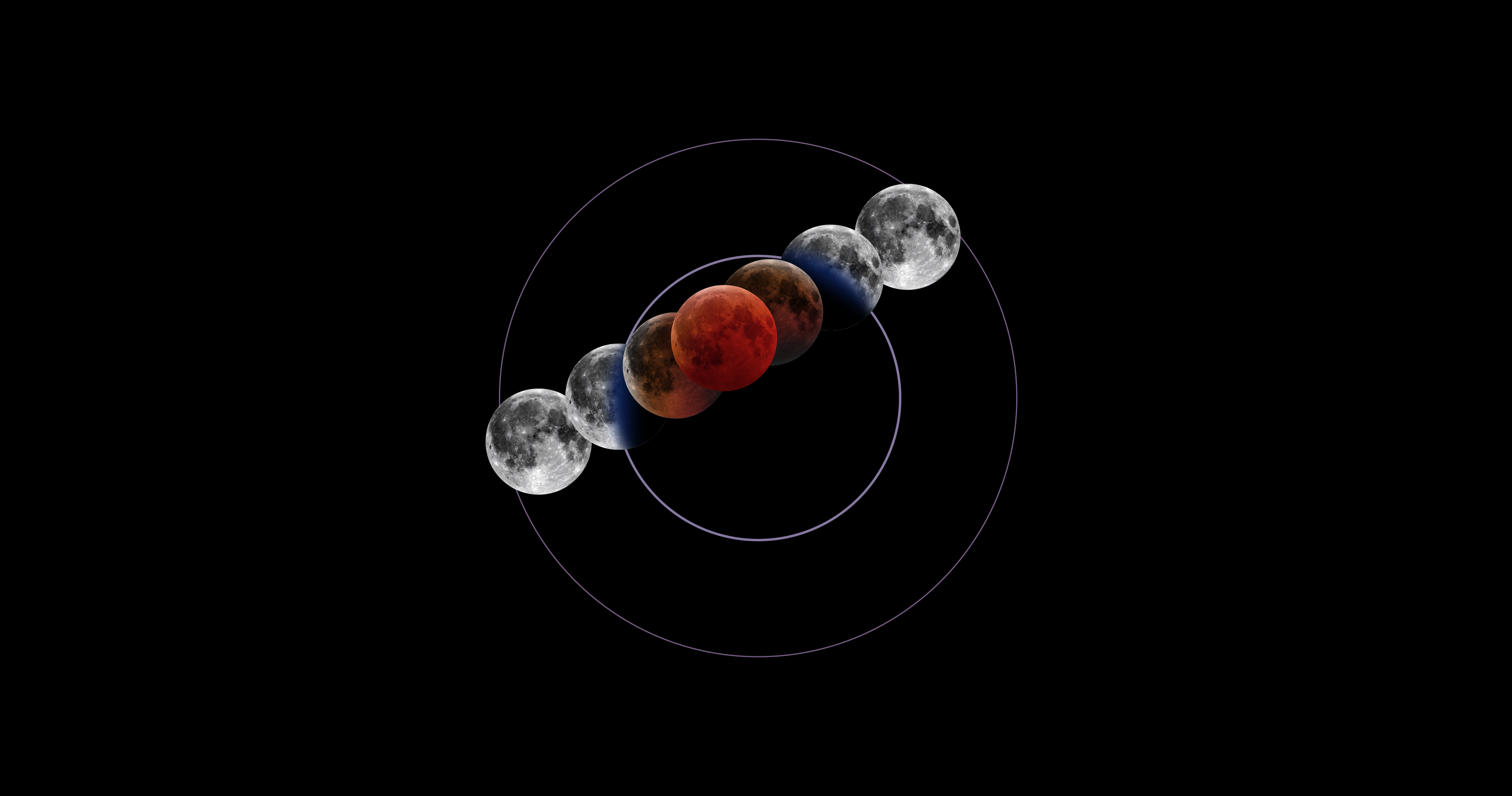 ay tutulması, kanlı ay, tam ay tutulması, lunar eclipse, kanlı ay tutulması, gökyüzü olayları, astronomi, NASA, Mart 2024, Mart 2026, Kuzey Amerika, Güney Amerika, Avrupa, Afrika, umbra, penumbra, dünya gölgesi, güneş, ay, dünya, gökyüzü gözlemi, astronomik olaylar
