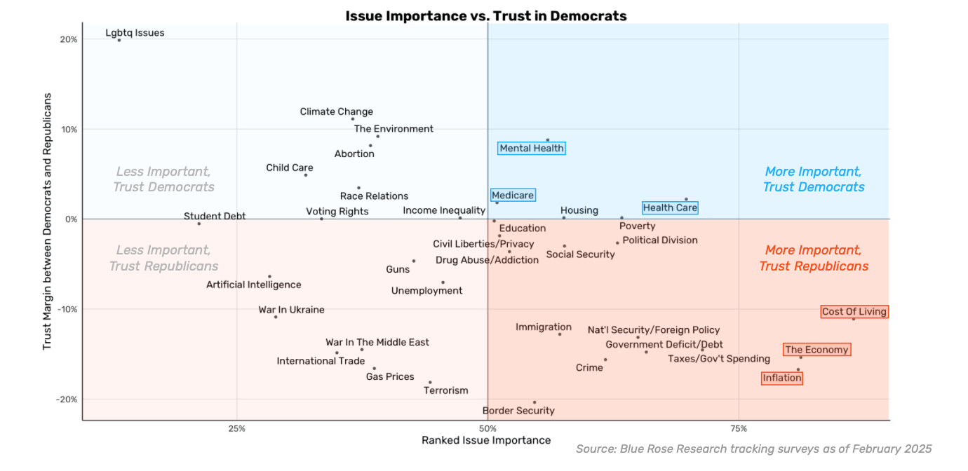 İklim değişikliği, Demokrat Parti, seçimler, genç seçmenler, siyaset, Jay Inslee, Kamala Harris, Joe Biden, Cumhuriyetçi Parti, anketler, oy kullanma, ekonomi, işsizlik, yaşam maliyeti, enflasyon, enerji, fosil yakıtlar, çevre politikası, ABD, politika, Liberal politika, seçim stratejisi, oy analizi, Amerikan halkı, öncelikler, sosyoekonomik sorunlar, oy verme davranışı, Demokrat taban, bağışçılar, aktivistler, decarbonization, Biden yönetimi, enerji politikaları, maliyet, yakıt fiyatları, ulaşım, kamuoyu yoklaması
