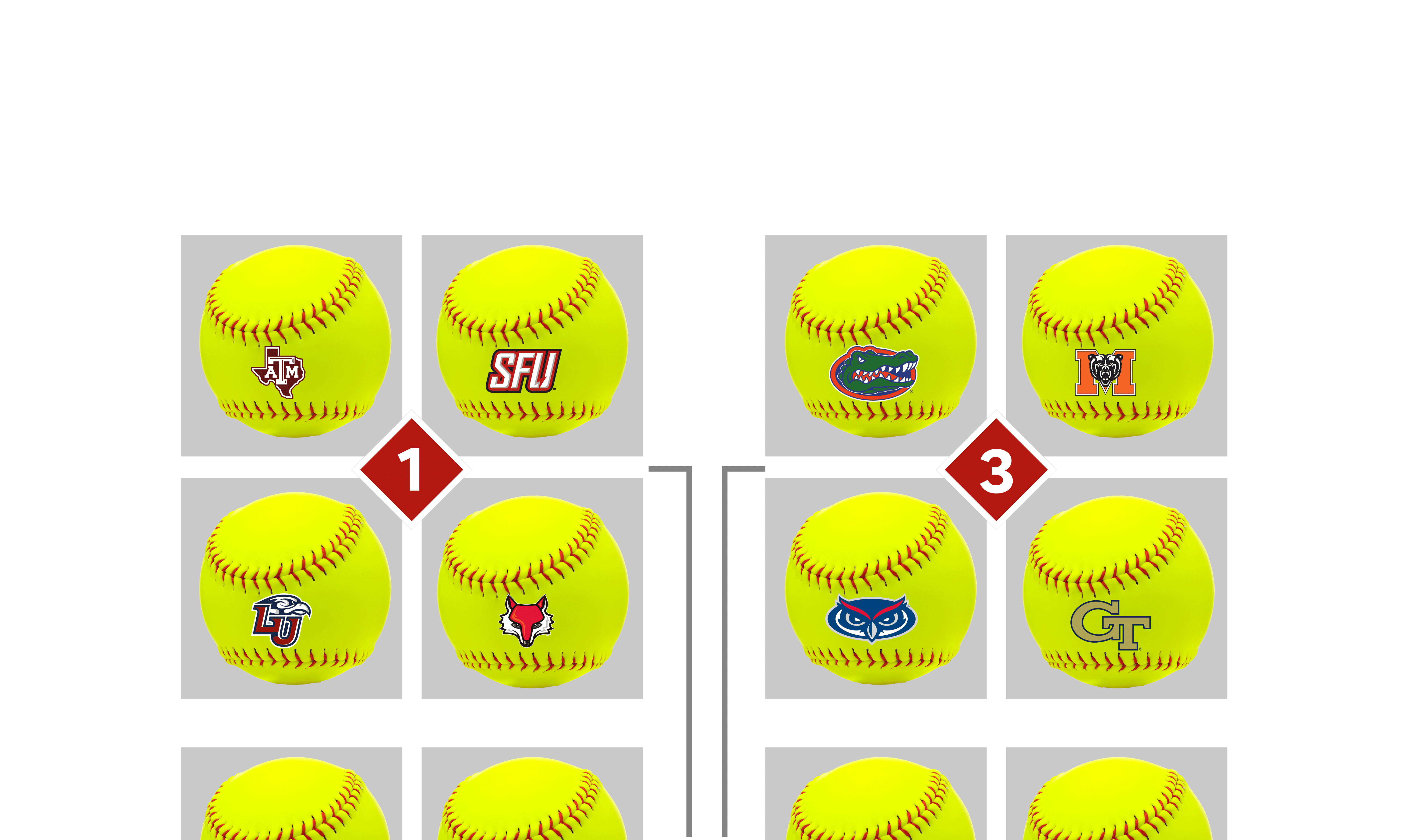 NCAA Division I Softbol Turnuvası, Kadınlar Kolej Dünya Serisi, Softbol, Oklahoma Sooners, Teksas A&M, Bölgesel Turnuva, ESPNU, SEC Network, Kolej Softbolu, Şampiyona, Turnuva, Maç Programı, Sonuçlar, Haberler, Analiz

